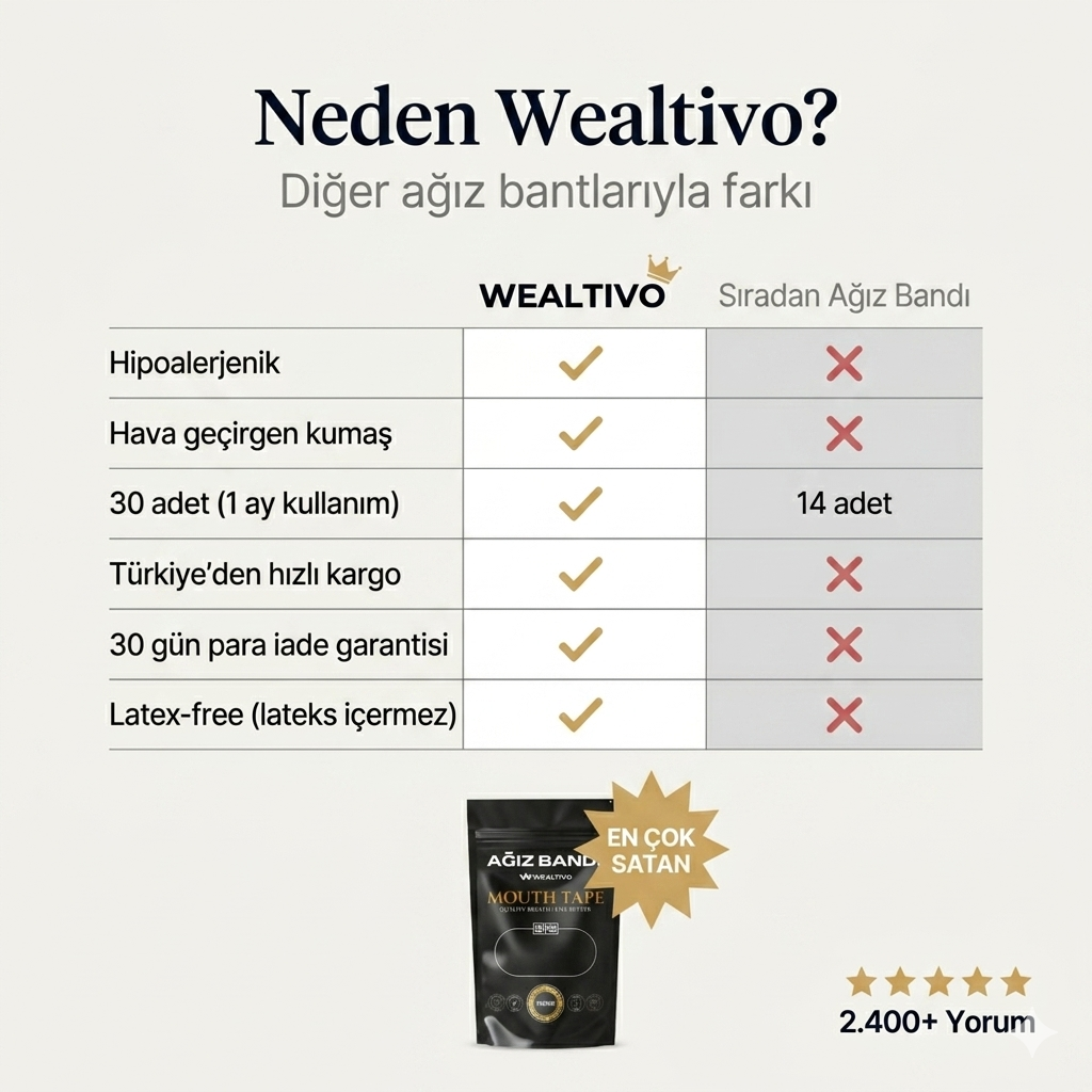 Wealtivo Premium Ağız Bandı 30'lu
